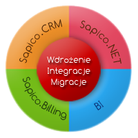 Wdrożenie, integracje, migracje